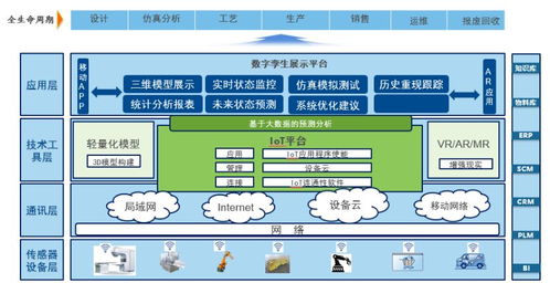 湃?？萍紨底謱\生 驅動制造業企業數字化轉型的關鍵力量