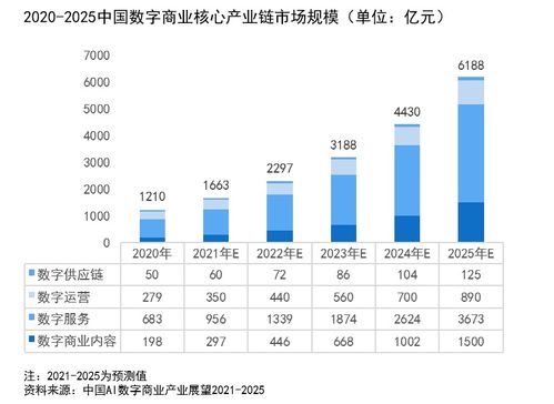 影譜科技領跑中國數字商業內容與服務產業鏈，AI賦能數字內容制作新未來