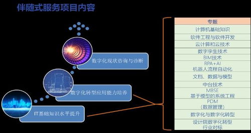 數字化設計伴隨式服務 為核工業數字化轉型注入新動能——數字內容制作服務專題報道