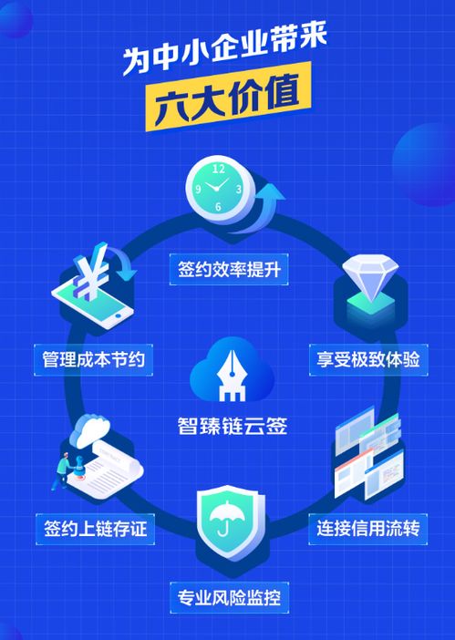 數字化普惠服務實體產業 一份小小電子合同里的大擔當