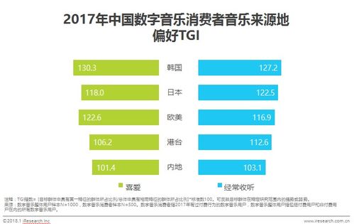 數字音樂消費新風向 內容為王，90后成消費主力，專業制作服務崛起