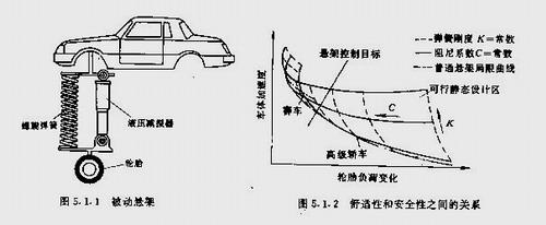 電子控制懸架的簡介_新浪汽車_新浪網